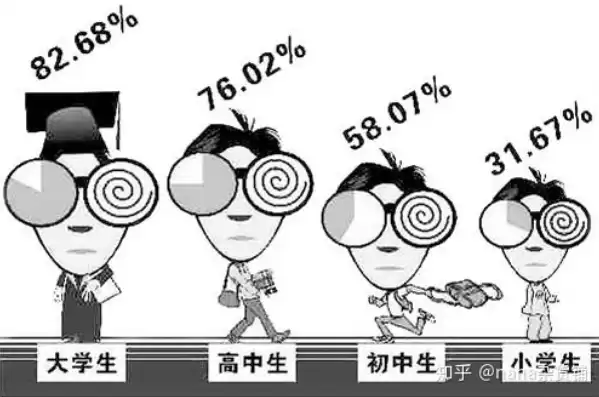 计算机专业对视力有要求吗知乎，计算机专业对视力有要求吗