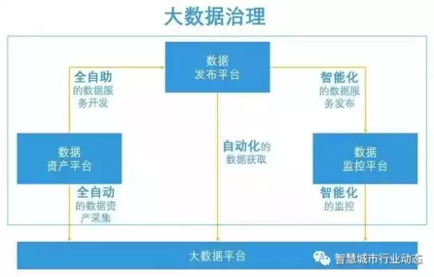 数据治理思路，数据治理如何了