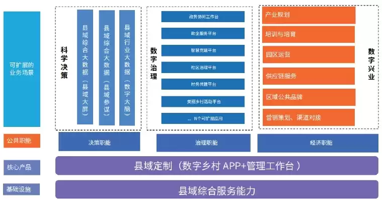 村镇建设管理平台登录入口，村镇建设管理平台建设方案