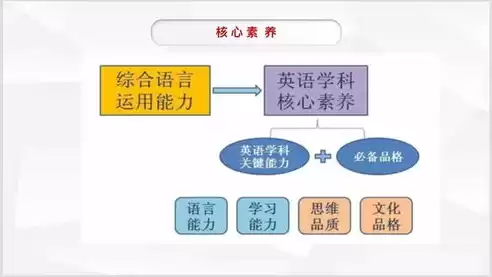 社区的文化要素不包括哪一项，社区的文化要素不包括