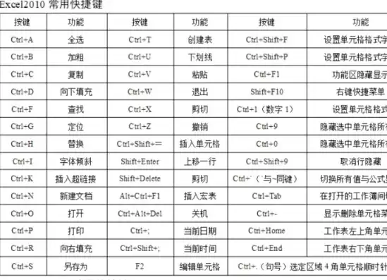 文件存储的快捷键是什么键啊，文件存储的快捷键是什么键