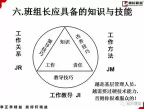 数据治理人员需要具备的技能和素质，数据治理人员需要具备的技能