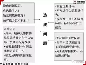 数据治理人员需要具备的技能和素质，数据治理人员需要具备的技能