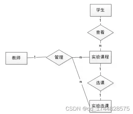 关系型数据库是二维表，关系数据库管理系统中的关系是指二维表