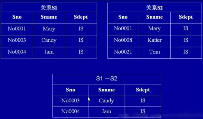 数据库关系的类型不包括，数据库关系的类型不包括