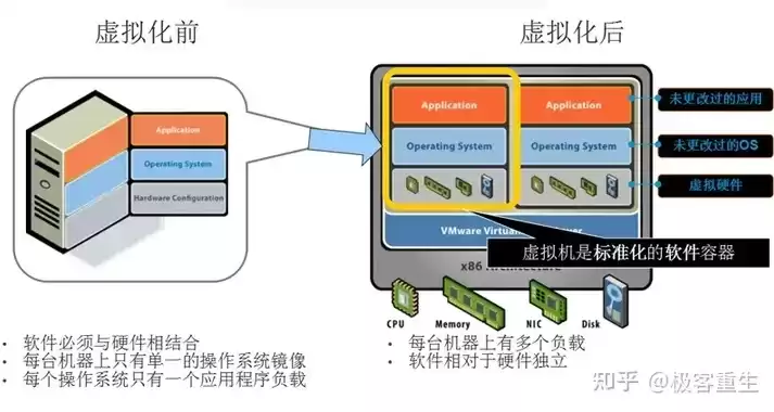 虚拟化的4个本质特征，虚拟化的本质是什么