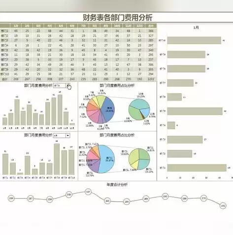 可视化数据图表软件下载，可视化数据分析图表软件哪个好