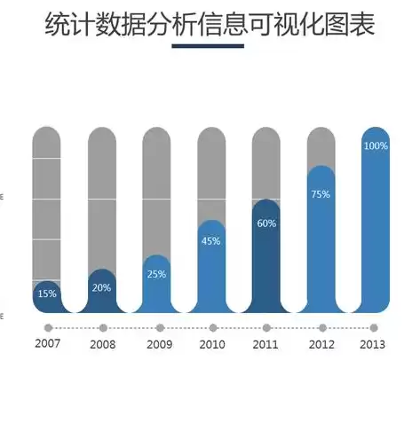 可视化数据图表软件下载，可视化数据分析图表软件哪个好