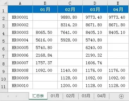 怎么把几个表格的数据汇总到一个表格中，怎么把几个表格的数据汇总到一个表