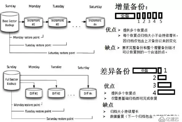 mysql数据库备份与还原，mysql数据备份和还原