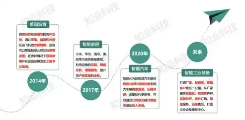 售后服务响应时间承诺范文，售后服务的响应时间及到达现场的时间怎么写