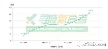 大数据哪所大学好，大数据哪些大学这个专业比较厉害