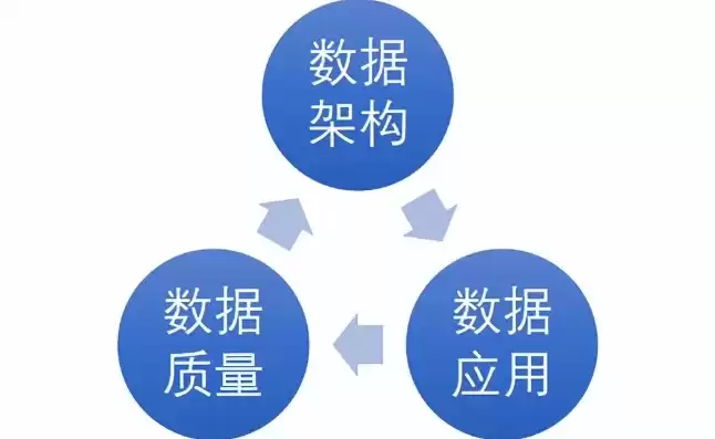 数据治理的基本环境要素有哪些内容，数据治理的基本环境要素有哪些