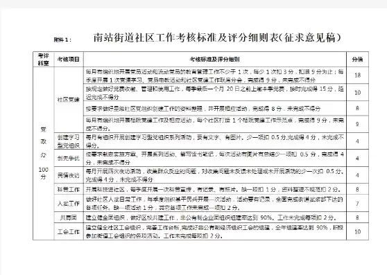 社区中心绩效考核方案，社区服务中心绩效方案怎么写范文