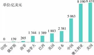 资源利用率公式，资源利用率指标指什么体系