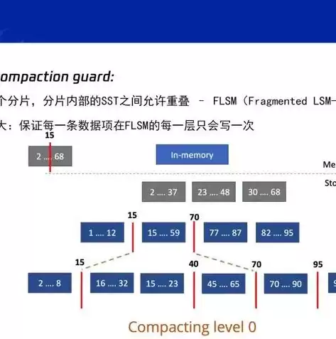 数据库存储过程使用的参数，数据库存储过程的使用