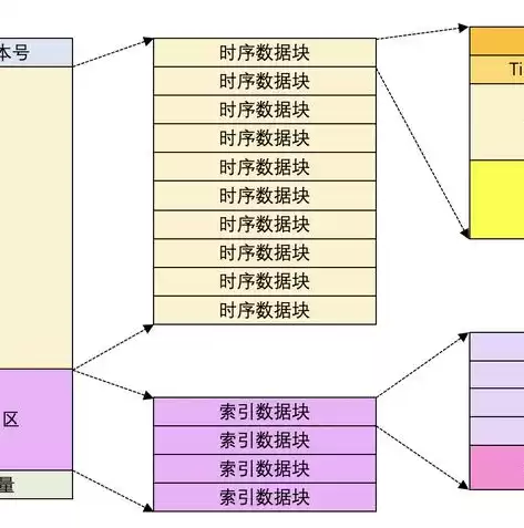 数据库存储过程使用的参数，数据库存储过程的使用