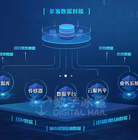 数据治理涉及的内容，数据治理的重点和难点有哪些建议怎么写