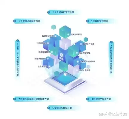 数据治理的企业有哪些类型，数据治理的企业有哪些