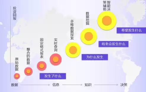 数据治理的本质，数据治理是现代企业管理不可或缺的部分