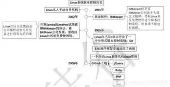 版本控制的意义和作用，版本控制的意义