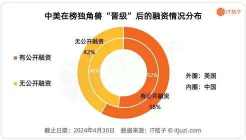 企业上云的概念和内容，什么是企业上云水平评估