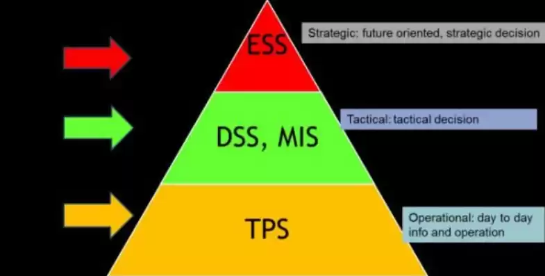 吞吐量tps全称，吞吐量和tps是什么意思