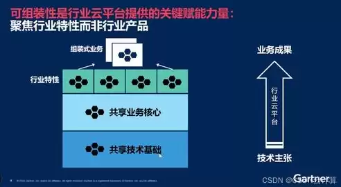 行业云主要有以下两种方式进行构建，行业云平台是什么