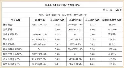 所属行业分类怎么填写才正确呢英语，所属行业分类怎么填写才正确呢