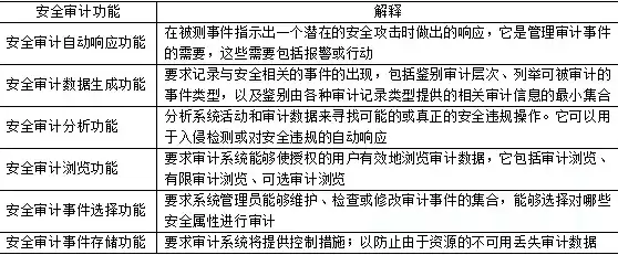 安全审计的内容可分为哪两个方面，安全审计的内容分为哪两个方面是什么