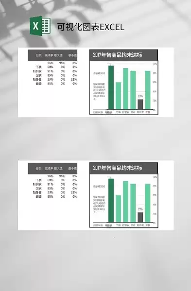 excel动态可视化报表，excel可视化图表制作动态成绩