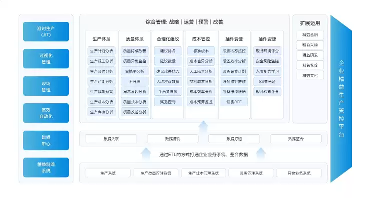 制造企业生产管理系统，制造业企业管理系统上云