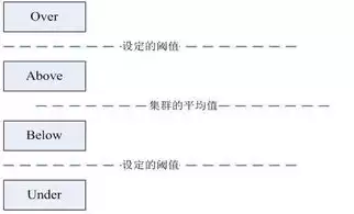 hadoop负载均衡，hdfs如何实现负载均衡