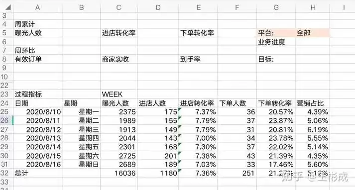 表格数据可视化怎么做出来的，表格数据可视化怎么做