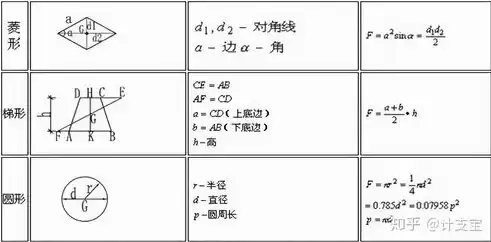 资源利用效率计算公式，资源利用效率是什么意思啊