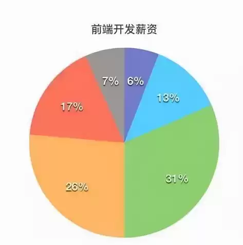 网络软件开发方向，软件定义的网络开发工程师 岗位多吗