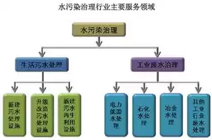 资源化处理技术，云南资源化处理工艺