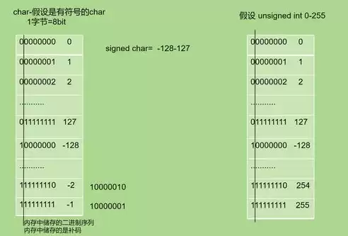 计算机储存数据单位排序，计算机储存数据基本单位