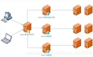 dubbo负载均衡实现原理，dubbo做负载均衡