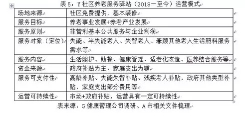 社区养老服务中心运营情况，社区养老服务中心运营方案国家