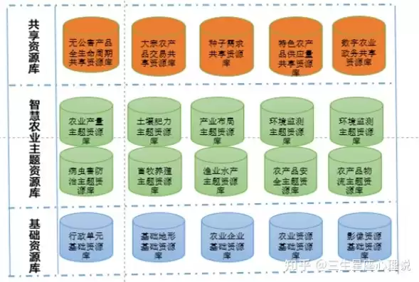 智慧农业大数据平台建设方案，智慧农业大数据平台