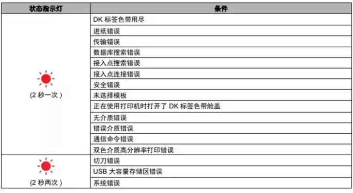 故障排除指南用英语怎么说，故障排除指南英文