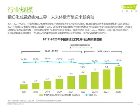 2023年跨境电子商务热点事件汇总，2023年跨境电子商务热点事件