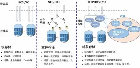 简述统计数据的应用，数据统计综合应用系统优点是什么