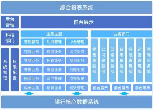 数据仓库的数据一般来源于同种数据源吗，数据仓库的数据一般来源于同种数据源