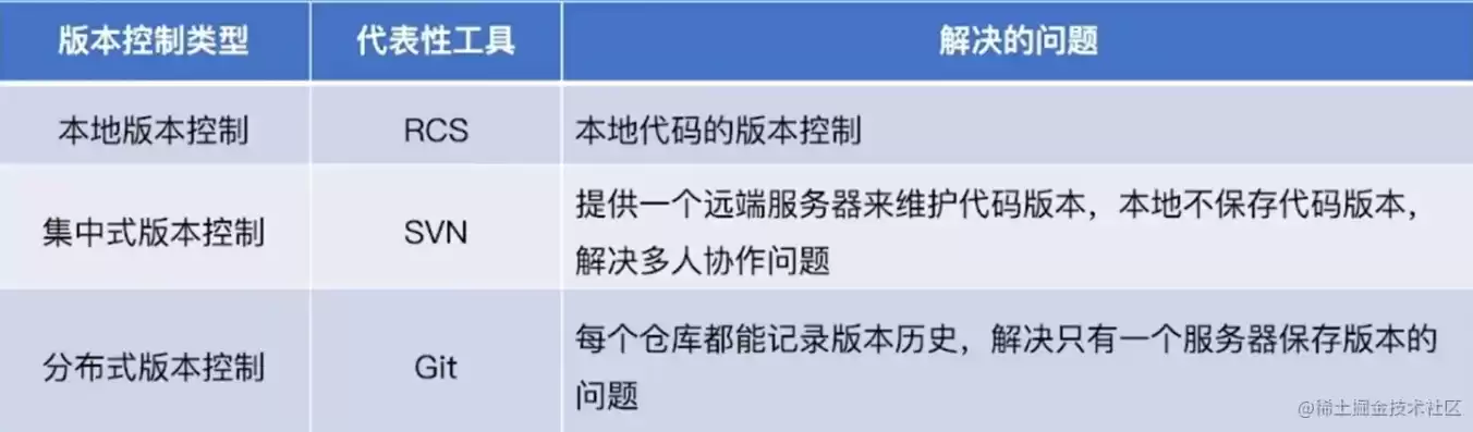 什么叫版本控制，版本控制系统使用教程