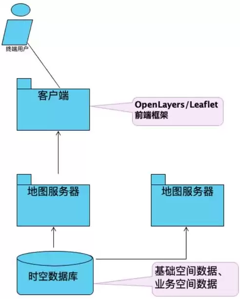 数据库文件存储空间是什么，数据库文件存储空间