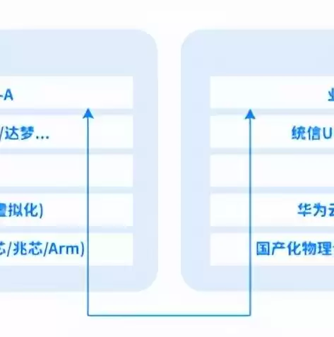 虚拟化的主要内容包括，虚拟化的功能主要包括哪三个方面