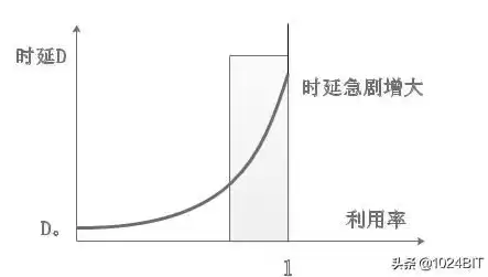 资源的综合利用率计算公式，资源的综合利用率