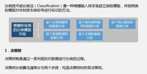 数据挖掘技术的研究现状怎么写，数据挖掘技术的研究现状